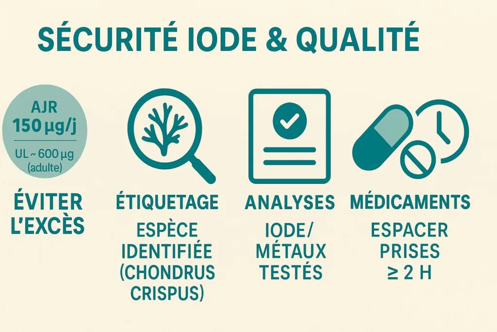 Repères de sécurité : iode, traçabilité, analyses, espacer les médicaments.